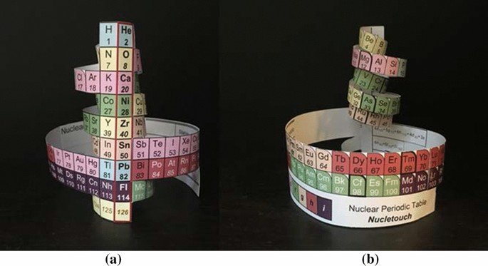 Printable:7gtwkb1zxby= Periodic Table of the Elements