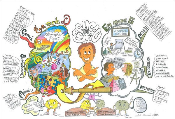 Art:1bigyr8jni8= Mind Map