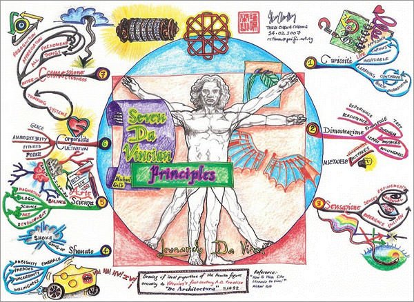 Art:1bigyr8jni8= Mind Map