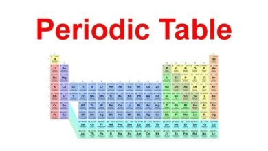 Printable:7gtwkb1zxby= Periodic Table of Elements