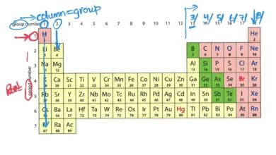 Printable:7gtwkb1zxby= Periodic Table