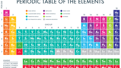 Printable:7gtwkb1zxby= Periodic Table Pdf