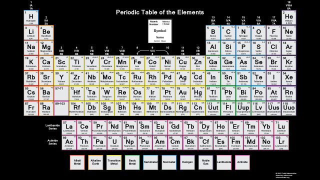 Printable:7gtwkb1zxby= Periodic Table Pdf