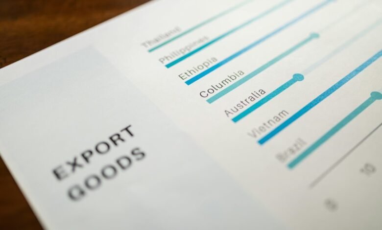 advanced trend indicator data