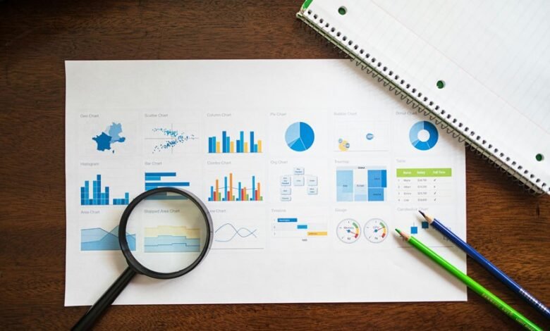 market momentum analysis report
