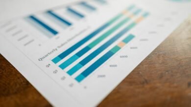 performance shift tracking report