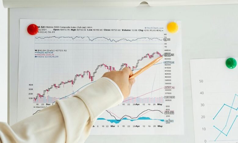 strategic trend calibration metrics